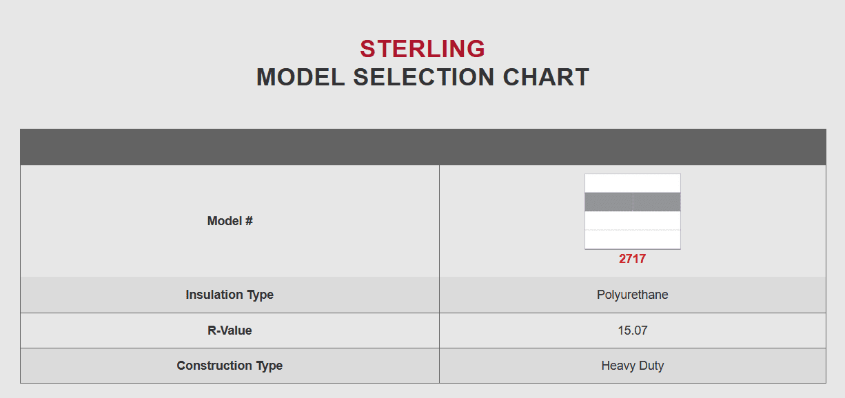 Sterling model garage door chart