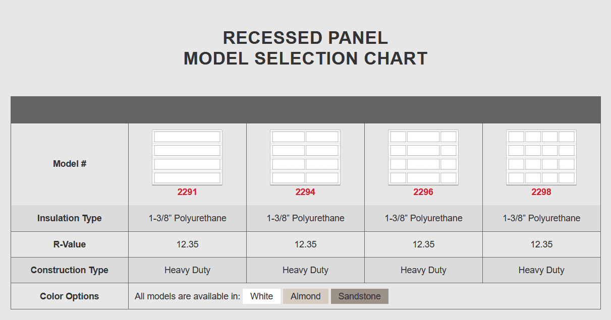 Overlay Recessed Panel model selection chart